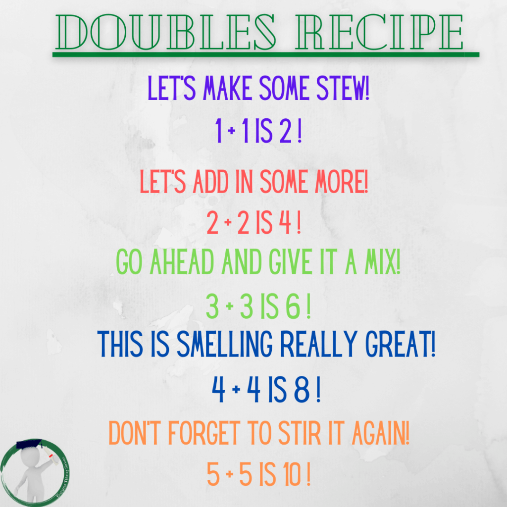 Doubles recipe. A rhyme to help students learn to double up to 10